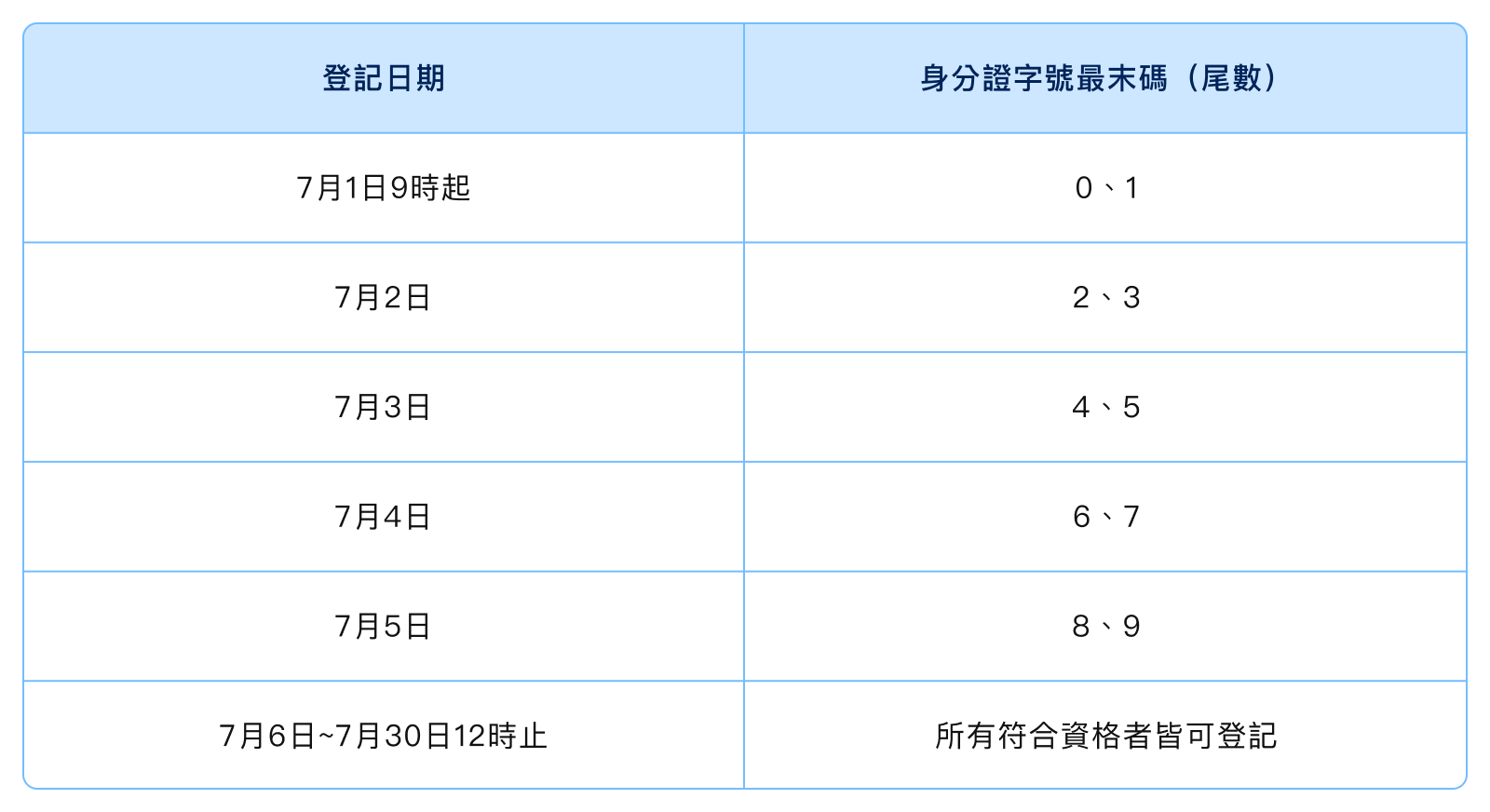登記資格